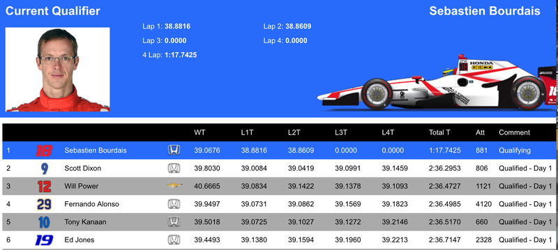 Screencap via IndyCar